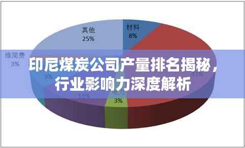 印尼煤炭公司产量排名揭秘，行业影响力深度解析