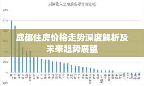成都住房价格走势深度解析及未来趋势展望