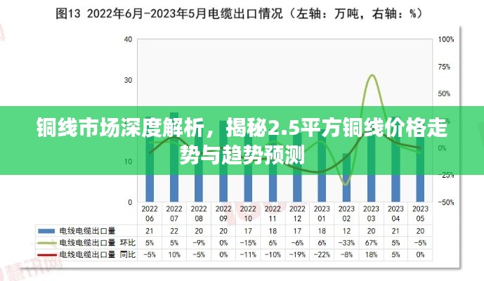 铜线市场深度解析,揭秘2.5平方铜线价格走势与趋势预测