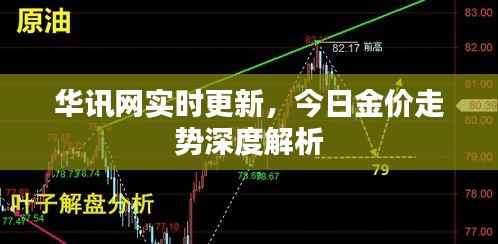 华讯网实时更新,今日金价走势深度解析