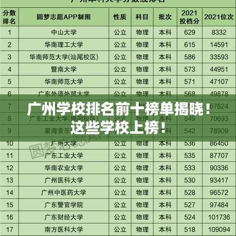 广州学校排名前十榜单揭晓！这些学校上榜！