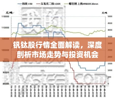 钒钛股行情全面解读,深度剖析市场走势与投资机会