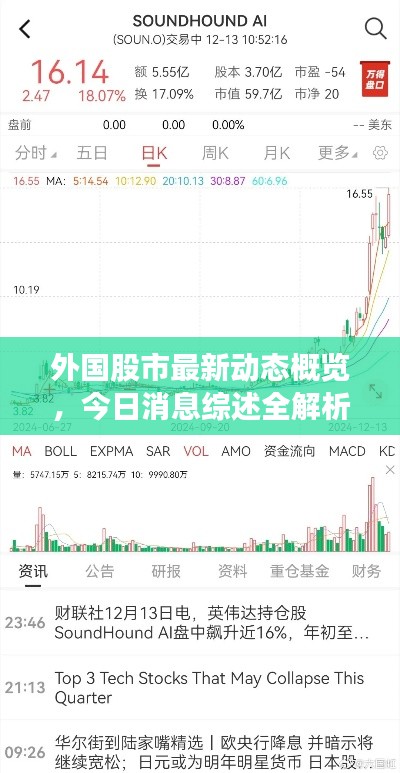 外国股市最新动态概览,今日消息综述全解析