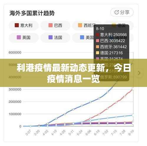 利港疫情最新动态更新,今日疫情消息一览