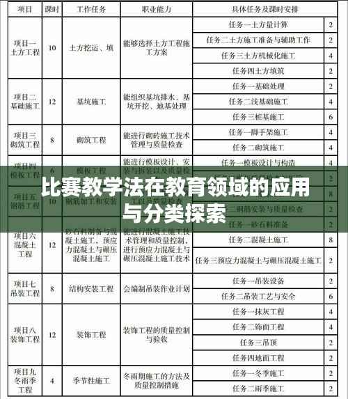 比赛教学法在教育领域的应用与分类探索