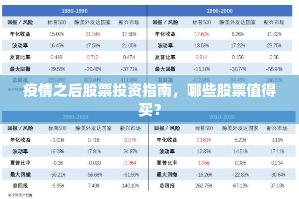 疫情之后股票投资指南,哪些股票值得买?