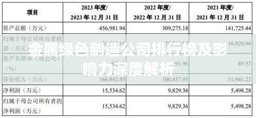 金属绿色制造公司排行榜及影响力深度解析