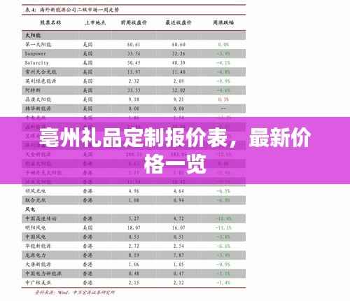 亳州礼品定制报价表,最新价格一览