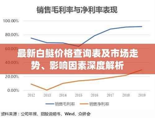 最新白鲢价格查询表及市场走势、影响因素深度解析