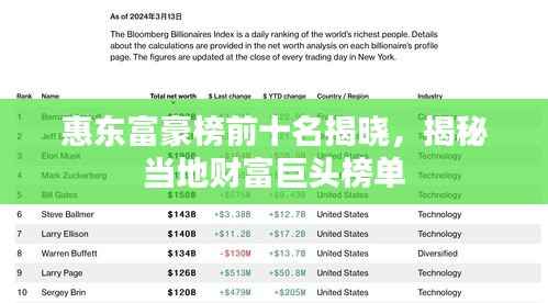 惠东富豪榜前十名揭晓,揭秘当地财富巨头榜单