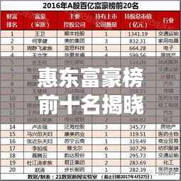 惠东富豪榜前十名揭晓,揭秘当地财富巨头榜单