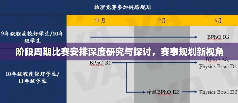 阶段周期比赛安排深度研究与探讨,赛事规划新视角