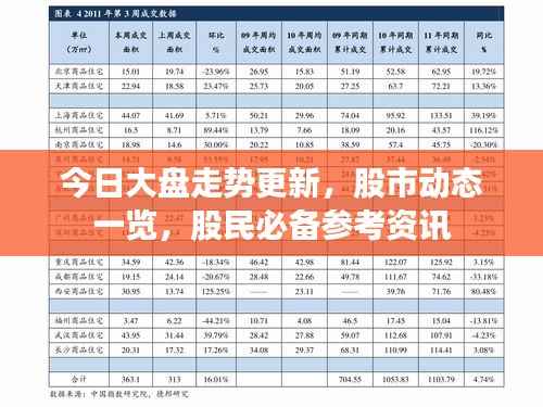 今日大盘走势更新,股市动态一览,股民必备参考资讯