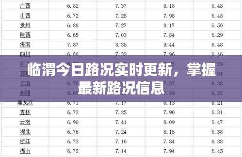 临渭今日路况实时更新,掌握最新路况信息