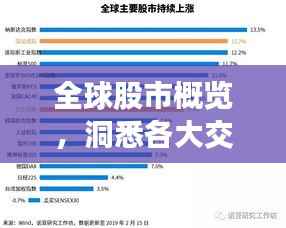 全球股市概览,洞悉各大交易市场动态
