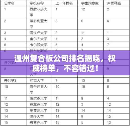 温州复合板公司排名揭晓,权威榜单,不容错过!