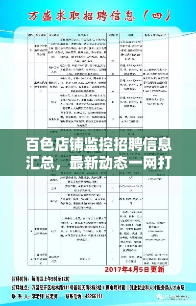 百色店铺监控招聘信息汇总,最新动态一网打尽