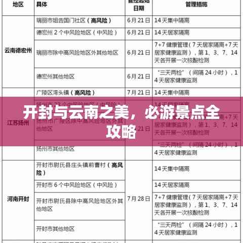 开封与云南之美,必游景点全攻略