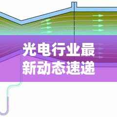 光电行业最新动态速递