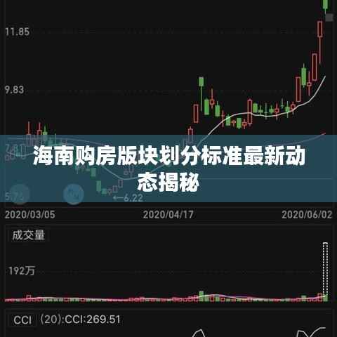 海南购房版块划分标准最新动态揭秘