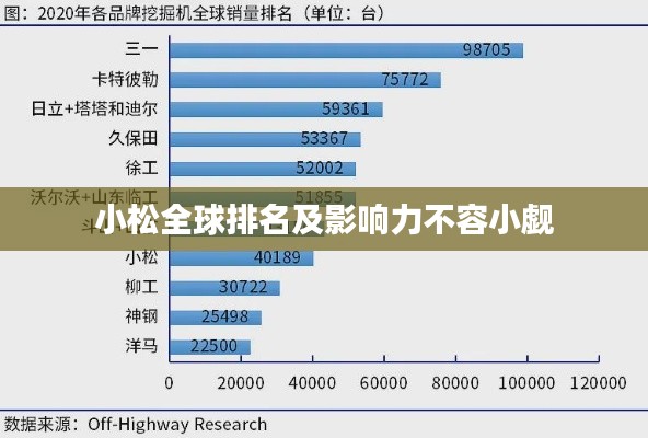 小松全球排名及影响力不容小觑