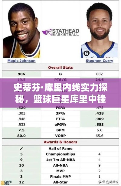 史蒂芬·库里内线实力探秘,篮球巨星库里中锋世界排名解析