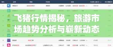 飞猪行情揭秘,旅游市场趋势分析与崭新动态探讨