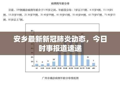 安乡最新新冠肺炎动态,今日时事报道速递