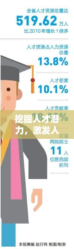 挖掘人才潜力,激发人才活力——人力资源竞赛盛大开启!