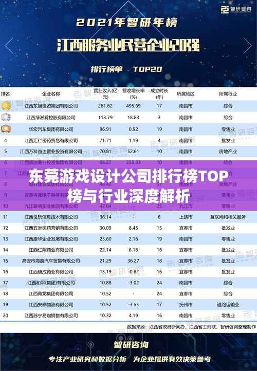 东莞游戏设计公司排行榜TOP榜与行业深度解析
