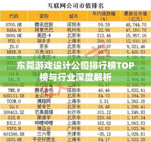 东莞游戏设计公司排行榜TOP榜与行业深度解析