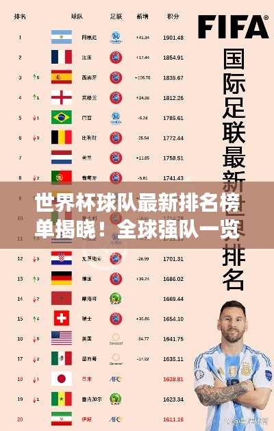 世界杯球队最新排名榜单揭晓!全球强队一览无余