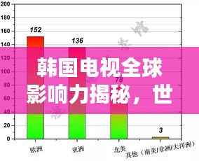 韩国电视全球影响力揭秘,世界电视领域的排名与地位稳固