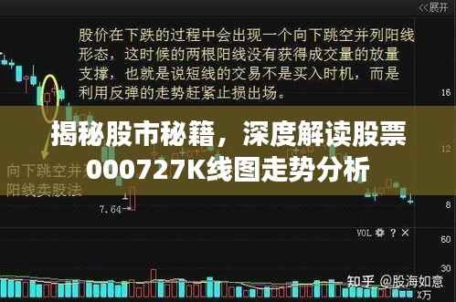 揭秘股市秘籍,深度解读股票000727K线图走势分析