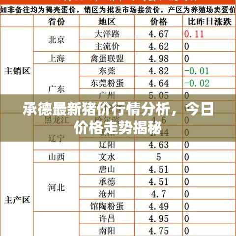 承德最新猪价行情分析,今日价格走势揭秘