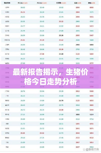 最新报告揭示,生猪价格今日走势分析