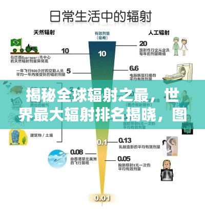 揭秘全球辐射之最,世界最大辐射排名揭晓,图片解析带您一探究竟!