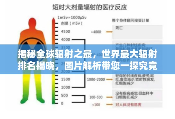 揭秘全球辐射之最,世界最大辐射排名揭晓,图片解析带您一探究竟!