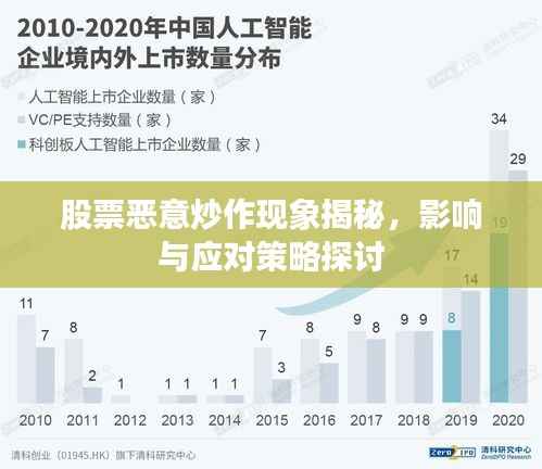 股票恶意炒作现象揭秘,影响与应对策略探讨