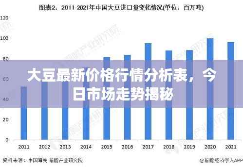 大豆最新价格行情分析表,今日市场走势揭秘