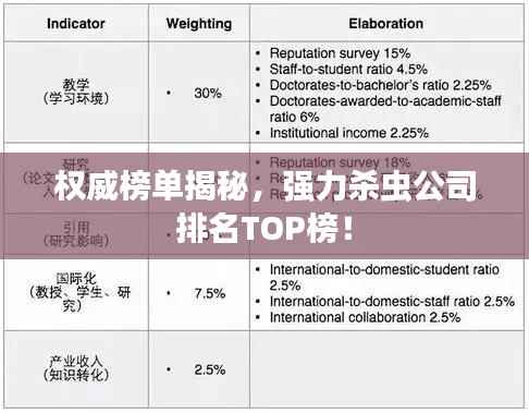 权威榜单揭秘,强力杀虫公司排名TOP榜!