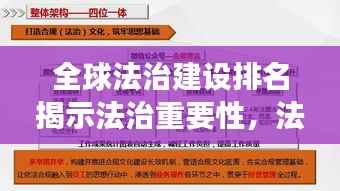 全球法治建设排名揭示法治重要性,法治建设引领世界发展之路