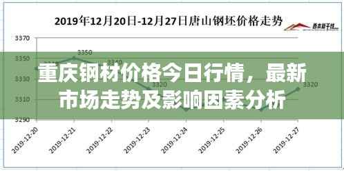 重庆钢材价格今日行情,最新市场走势及影响因素分析