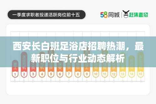 西安长白班足浴店招聘热潮,最新职位与行业动态解析