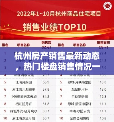 杭州房产销售最新动态,热门楼盘销售情况一网打尽