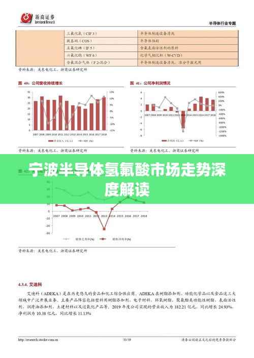 宁波半导体氢氟酸市场走势深度解读