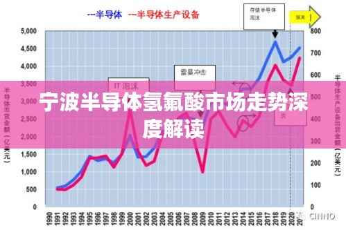 宁波半导体氢氟酸市场走势深度解读