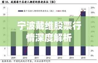 宁波戴维股票行情深度解析