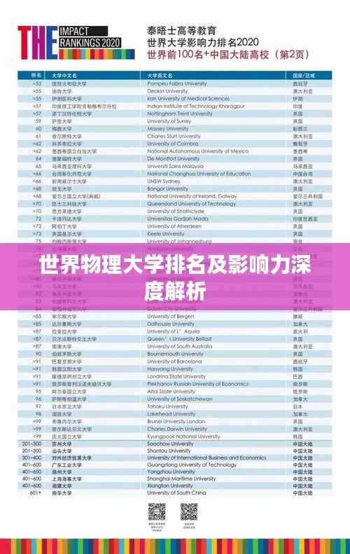 世界物理大学排名及影响力深度解析