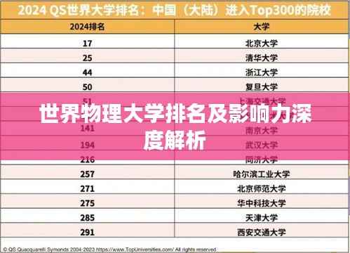世界物理大学排名及影响力深度解析